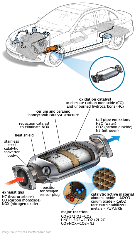 See C0174 repair manual